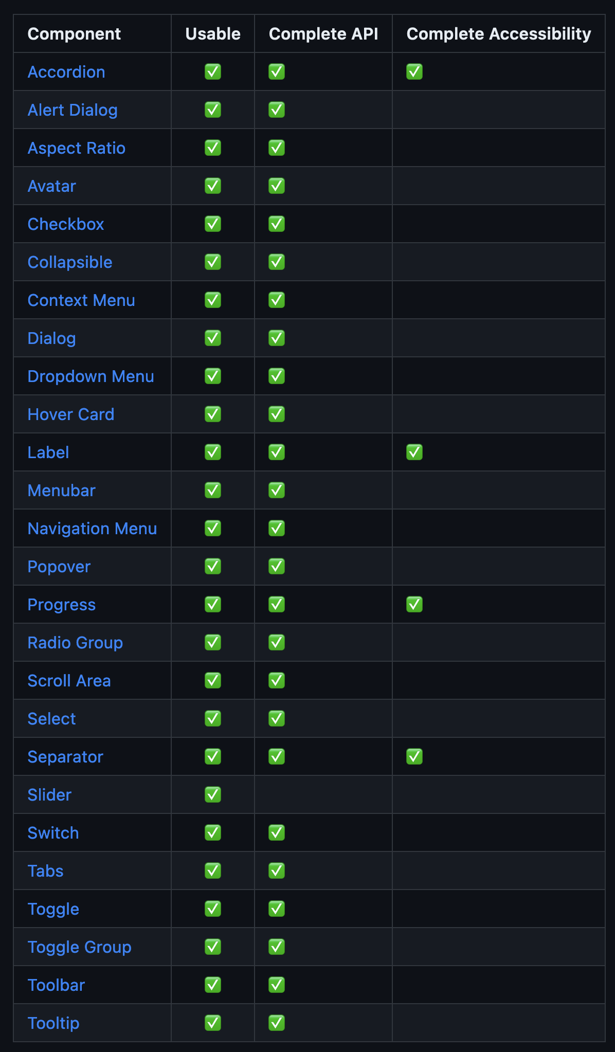 porting progreess